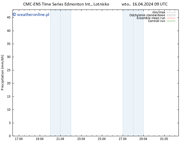 opad CMC TS wto. 16.04.2024 15 UTC