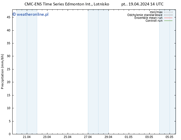 opad CMC TS pt. 19.04.2024 20 UTC