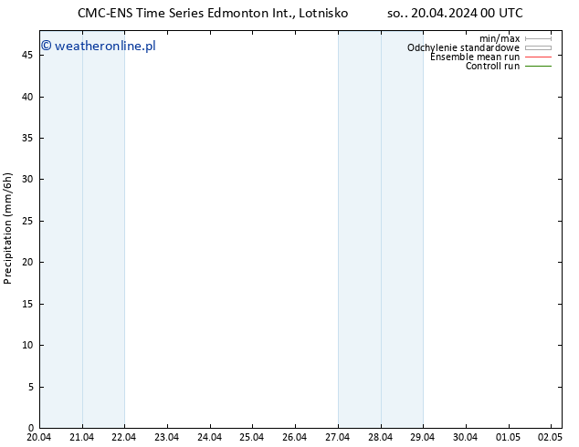 opad CMC TS wto. 23.04.2024 12 UTC