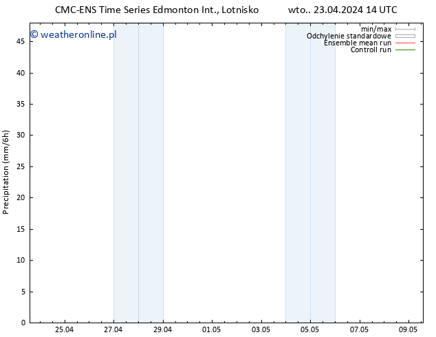 opad CMC TS wto. 23.04.2024 20 UTC