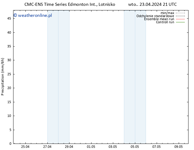opad CMC TS czw. 25.04.2024 09 UTC