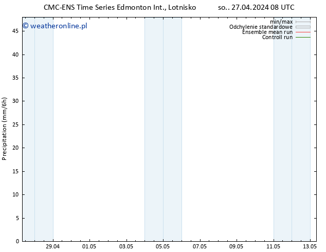 opad CMC TS nie. 28.04.2024 08 UTC