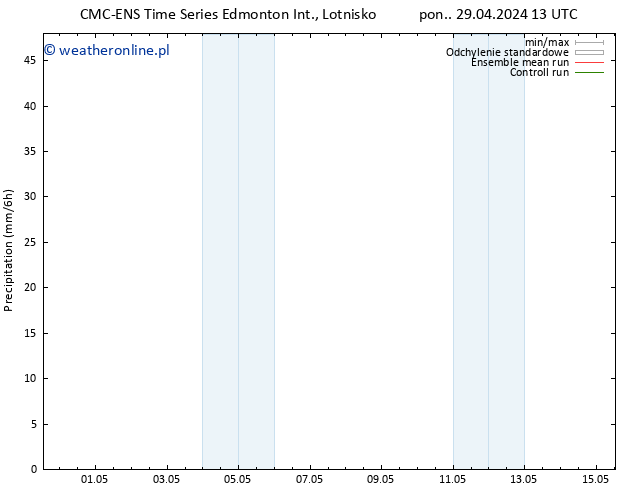 opad CMC TS pon. 29.04.2024 19 UTC