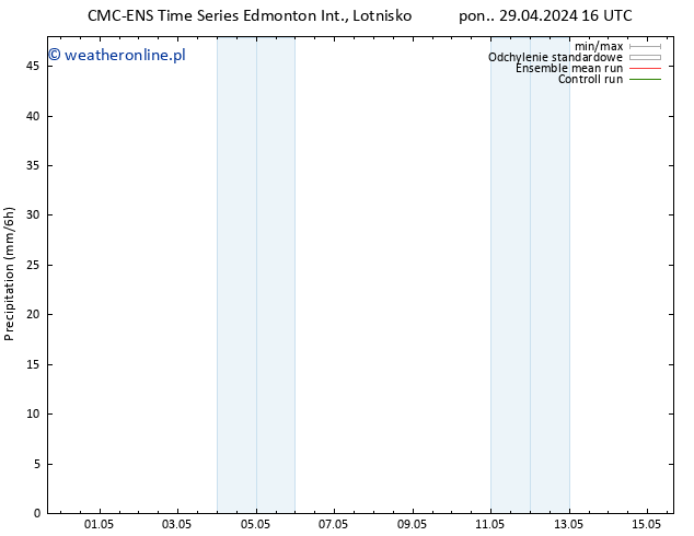 opad CMC TS wto. 30.04.2024 04 UTC