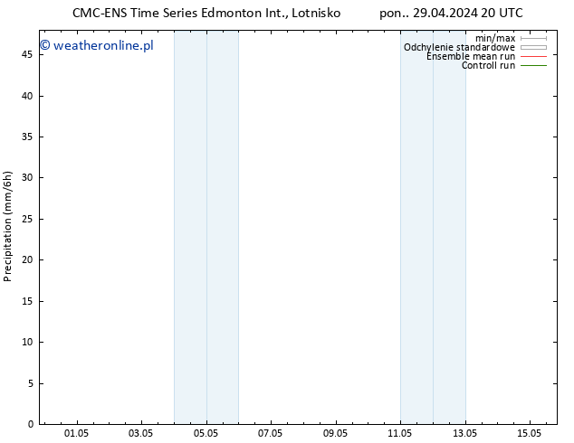 opad CMC TS wto. 30.04.2024 02 UTC