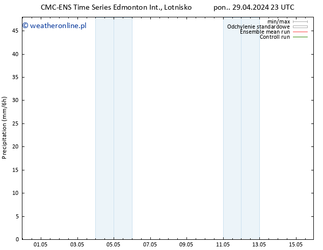 opad CMC TS wto. 30.04.2024 11 UTC