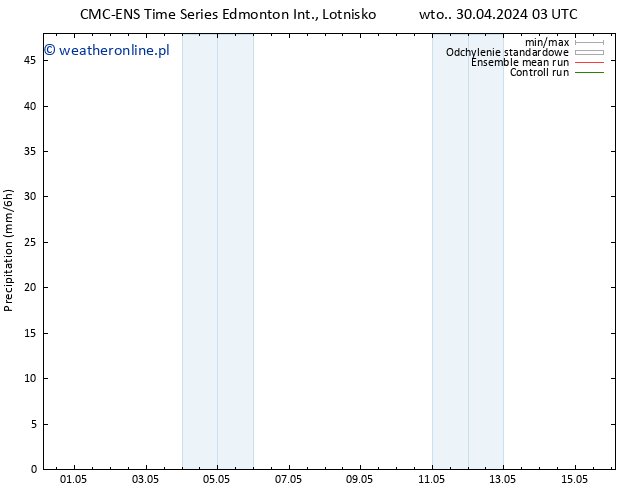 opad CMC TS pt. 03.05.2024 03 UTC