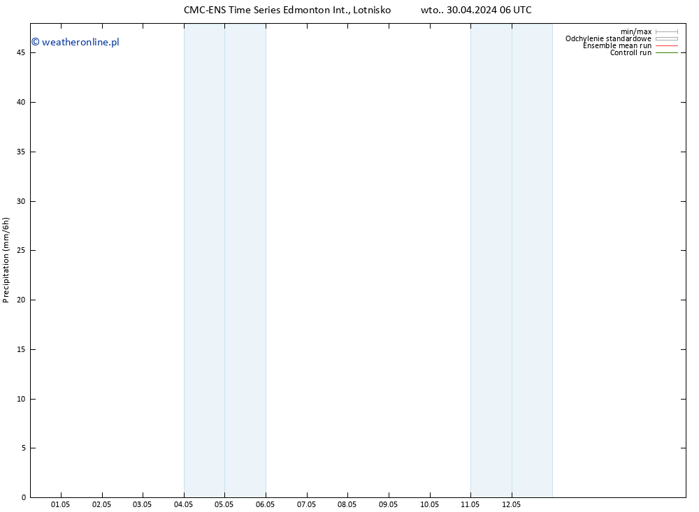 opad CMC TS śro. 01.05.2024 18 UTC