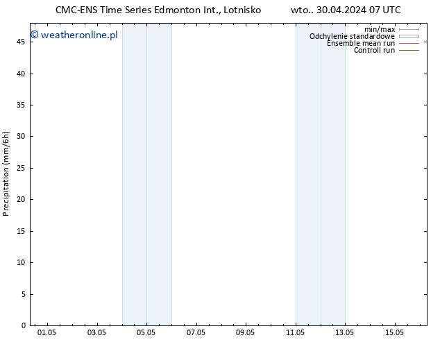 opad CMC TS śro. 01.05.2024 19 UTC