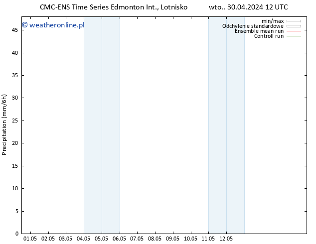 opad CMC TS śro. 01.05.2024 06 UTC