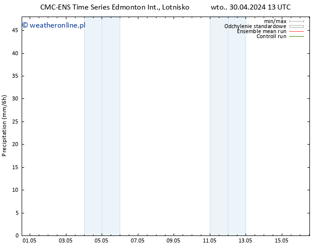 opad CMC TS so. 04.05.2024 13 UTC