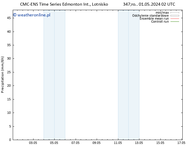 opad CMC TS so. 04.05.2024 02 UTC