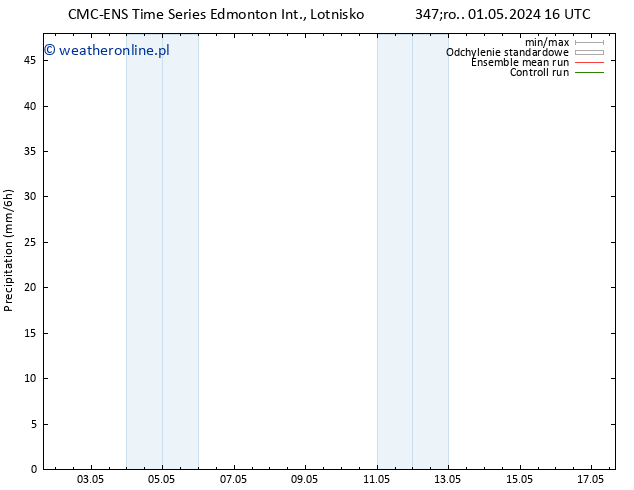 opad CMC TS pon. 06.05.2024 10 UTC