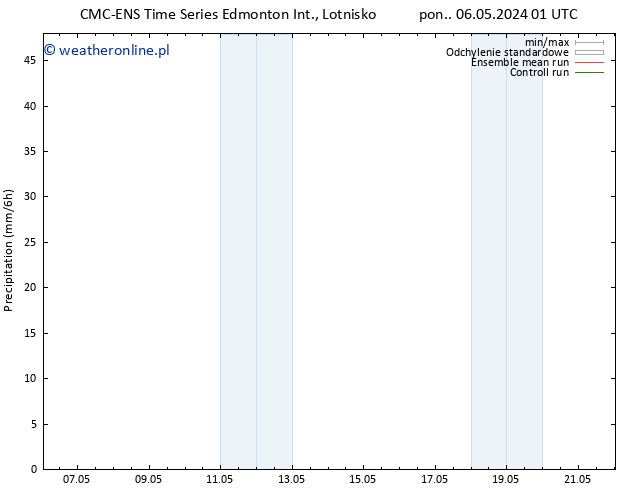 opad CMC TS pt. 10.05.2024 07 UTC