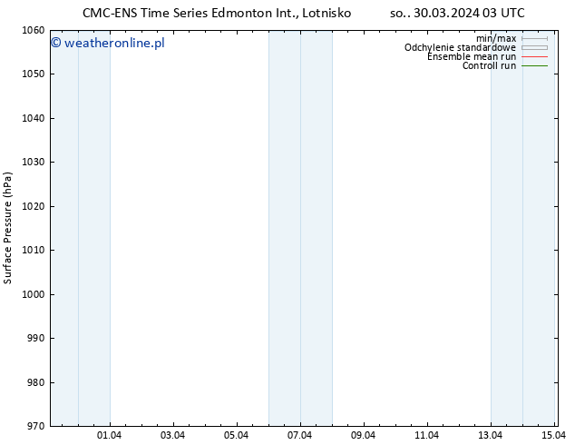 ciśnienie CMC TS so. 30.03.2024 15 UTC