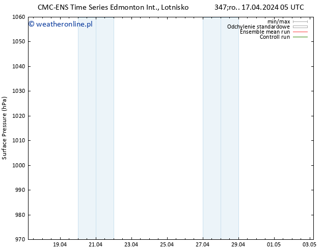 ciśnienie CMC TS śro. 17.04.2024 11 UTC