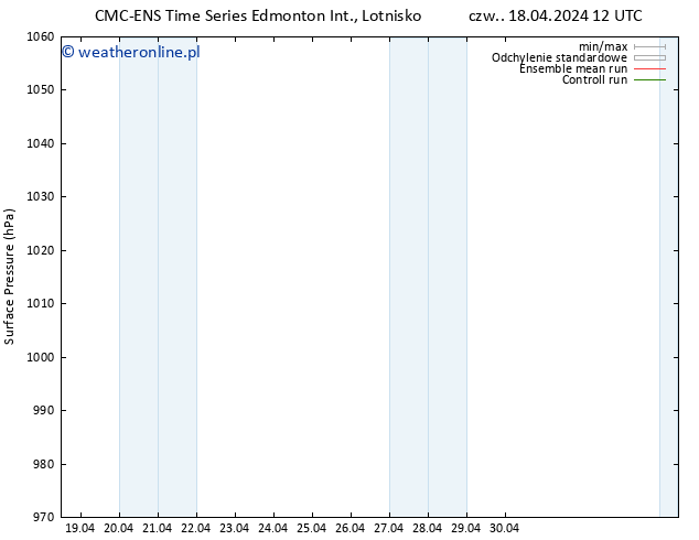 ciśnienie CMC TS czw. 18.04.2024 12 UTC