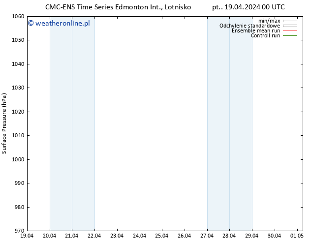 ciśnienie CMC TS pt. 19.04.2024 06 UTC