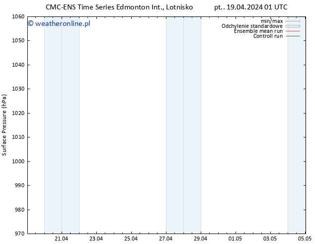 ciśnienie CMC TS czw. 25.04.2024 01 UTC