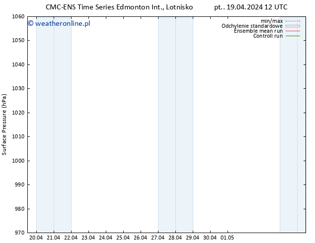 ciśnienie CMC TS pt. 19.04.2024 12 UTC