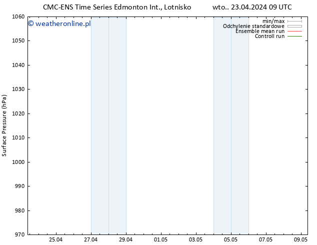 ciśnienie CMC TS wto. 23.04.2024 15 UTC