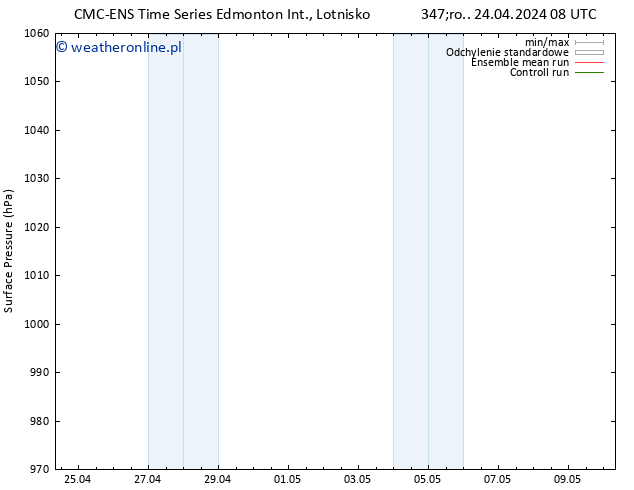 ciśnienie CMC TS nie. 28.04.2024 08 UTC