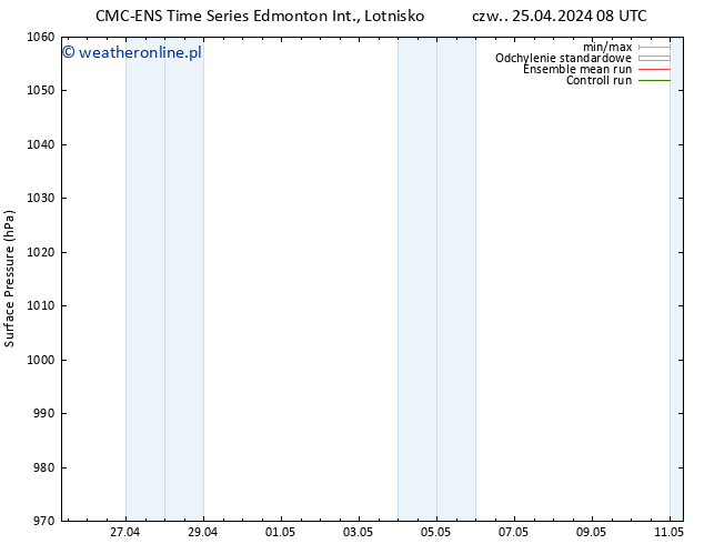 ciśnienie CMC TS czw. 25.04.2024 14 UTC