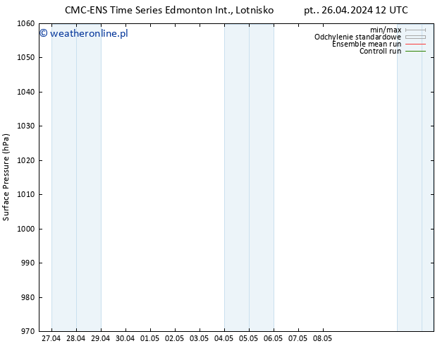 ciśnienie CMC TS pon. 29.04.2024 12 UTC