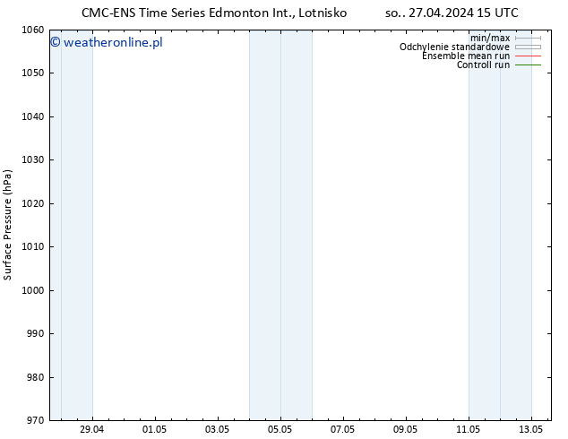 ciśnienie CMC TS pt. 03.05.2024 09 UTC