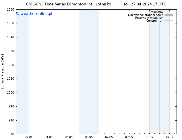 ciśnienie CMC TS pon. 29.04.2024 17 UTC