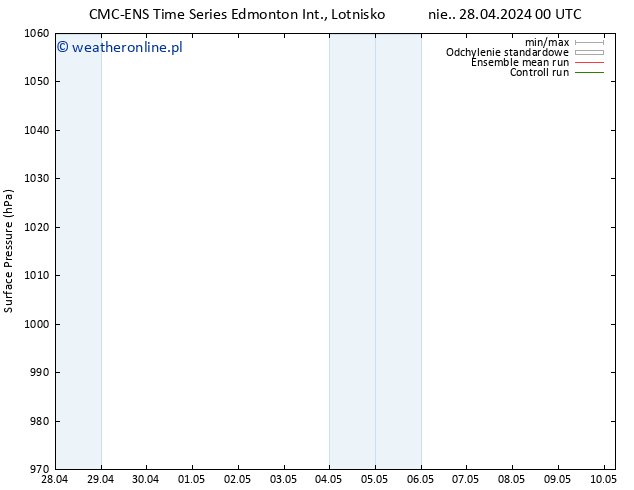 ciśnienie CMC TS wto. 30.04.2024 18 UTC