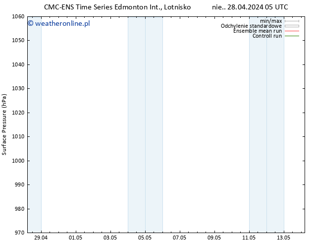 ciśnienie CMC TS śro. 01.05.2024 05 UTC