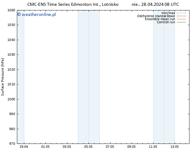 ciśnienie CMC TS śro. 01.05.2024 20 UTC