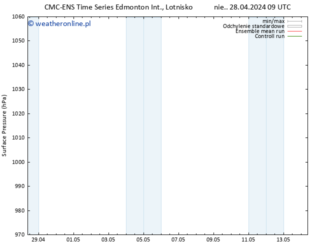 ciśnienie CMC TS pon. 29.04.2024 15 UTC