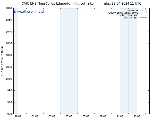 ciśnienie CMC TS pon. 29.04.2024 17 UTC