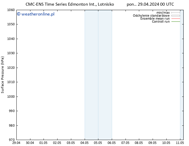 ciśnienie CMC TS pon. 29.04.2024 06 UTC