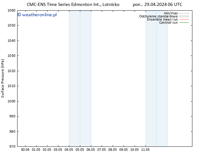 ciśnienie CMC TS nie. 05.05.2024 00 UTC