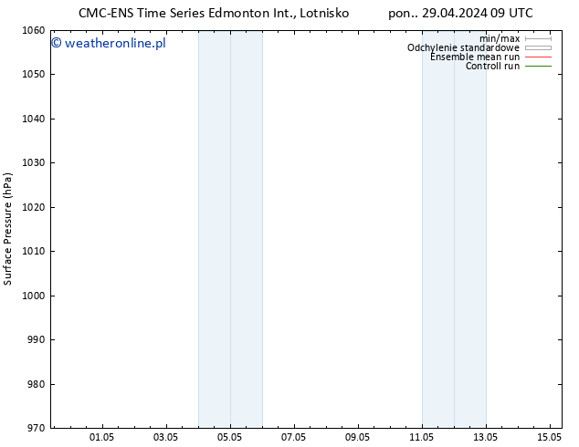 ciśnienie CMC TS wto. 30.04.2024 03 UTC