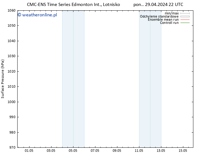 ciśnienie CMC TS pon. 06.05.2024 22 UTC