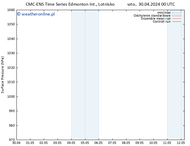 ciśnienie CMC TS pt. 03.05.2024 00 UTC