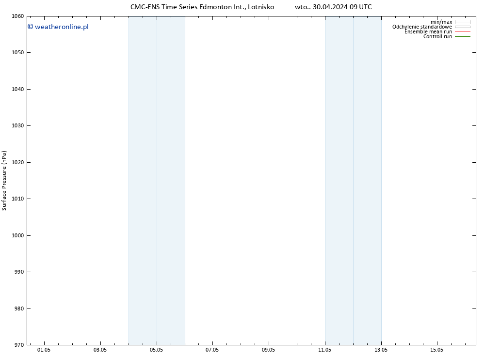 ciśnienie CMC TS so. 04.05.2024 09 UTC