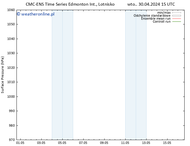 ciśnienie CMC TS wto. 07.05.2024 09 UTC