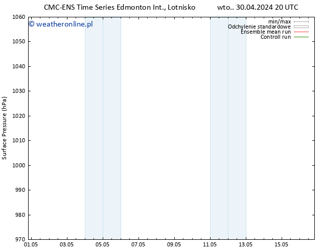 ciśnienie CMC TS śro. 08.05.2024 08 UTC
