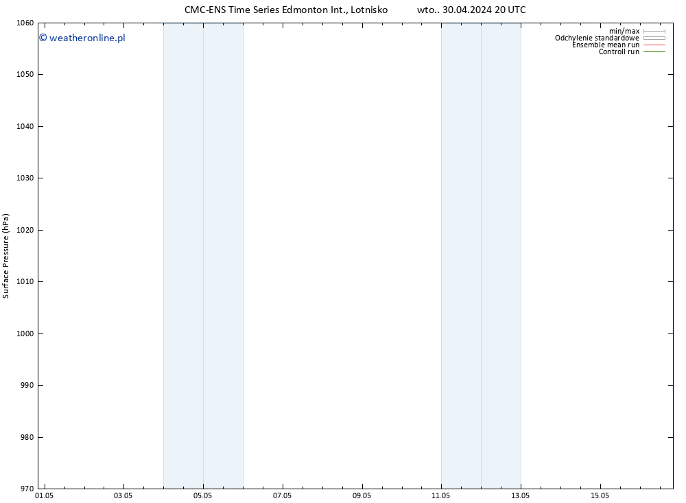 ciśnienie CMC TS śro. 01.05.2024 14 UTC