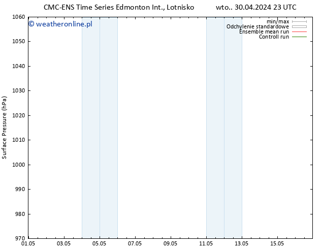 ciśnienie CMC TS so. 04.05.2024 11 UTC