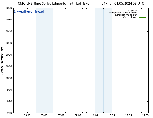 ciśnienie CMC TS pon. 13.05.2024 14 UTC
