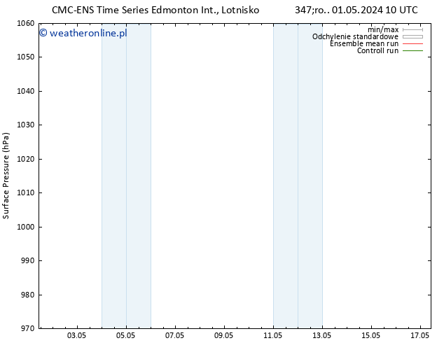 ciśnienie CMC TS pon. 13.05.2024 16 UTC