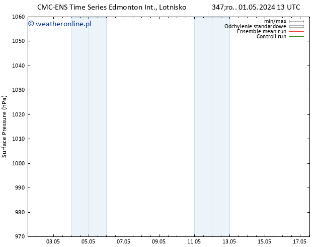 ciśnienie CMC TS so. 04.05.2024 13 UTC