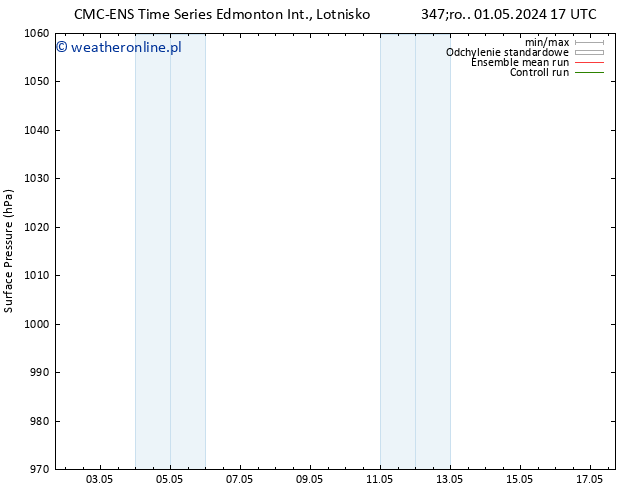 ciśnienie CMC TS pon. 13.05.2024 23 UTC