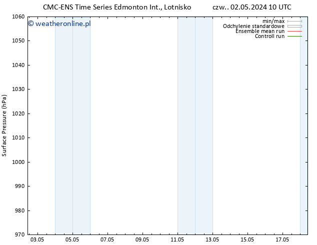 ciśnienie CMC TS śro. 08.05.2024 10 UTC